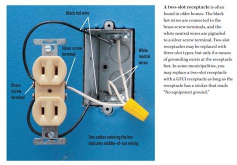 electrical box has no ground wire|replacing ungrounded outlet with grounded.